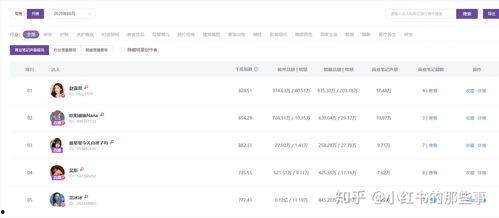 吃瓜网红歌手排名榜单