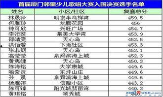 吃瓜网红歌手排名榜单
