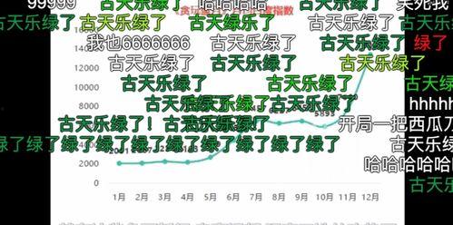 网红吃瓜qq渠道是什么,揭秘网络红人幕后社交圈